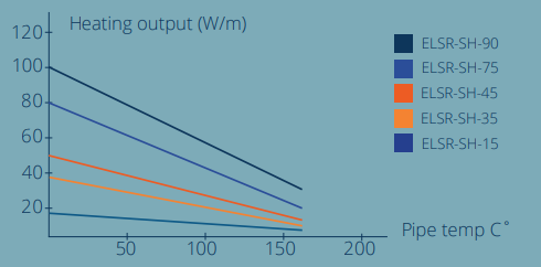 content/heating-output.png